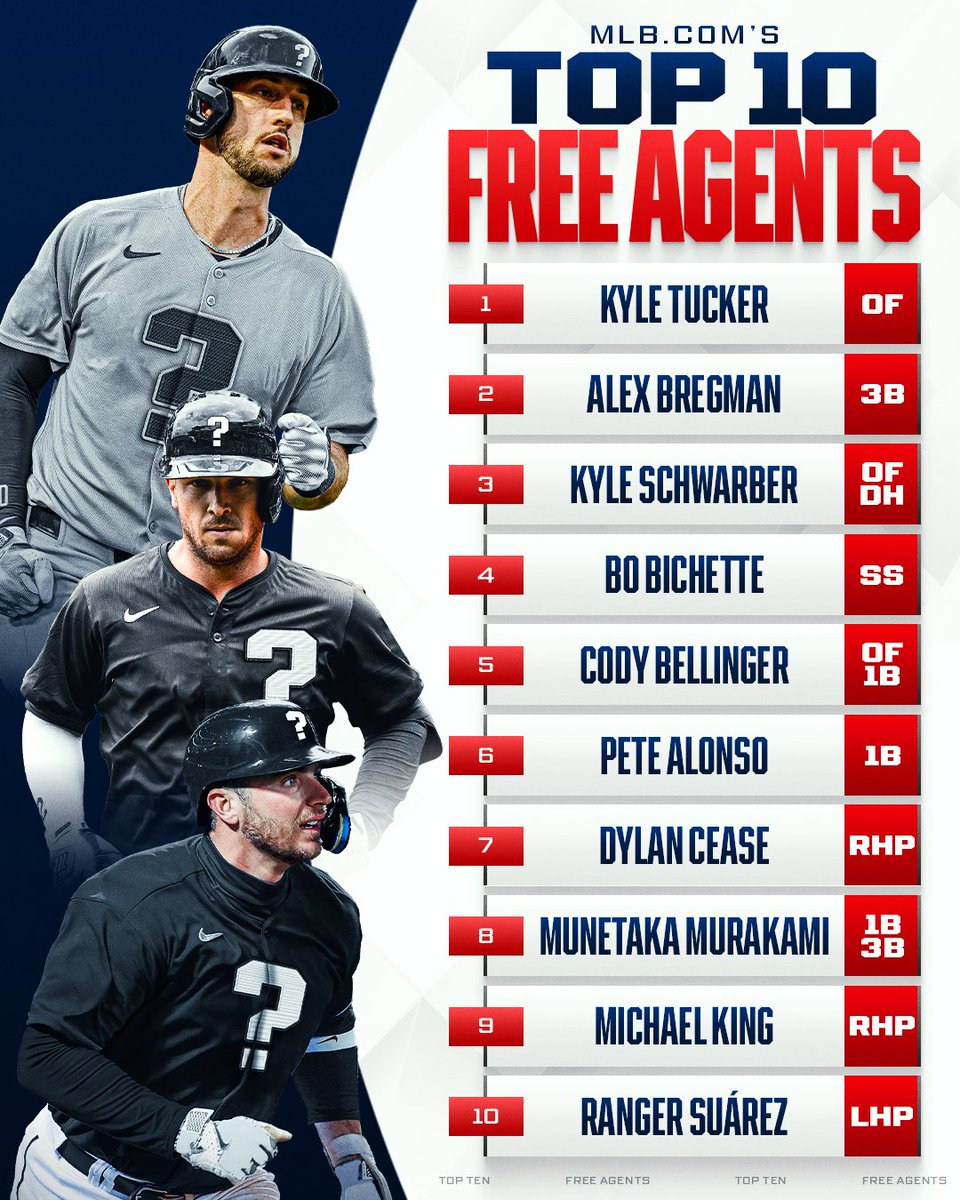 MLB's tweet image. The Top 10 free agents according to MLB.com! 👀

Where will these stars land in free agency?