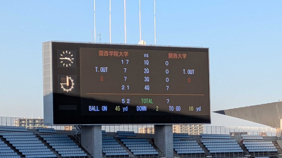 試合終了
関西学院大学17-7-7-21=52 
関西大学0-0-0-7=7
ご声援ありがとうございました。次戦全国大学選手権決勝 甲子園ボウルvs立命館大学は、12月14日日曜阪神甲子園球場で行われます。皆さまの引き続きのご声援どうぞよろしくお願いいたします。