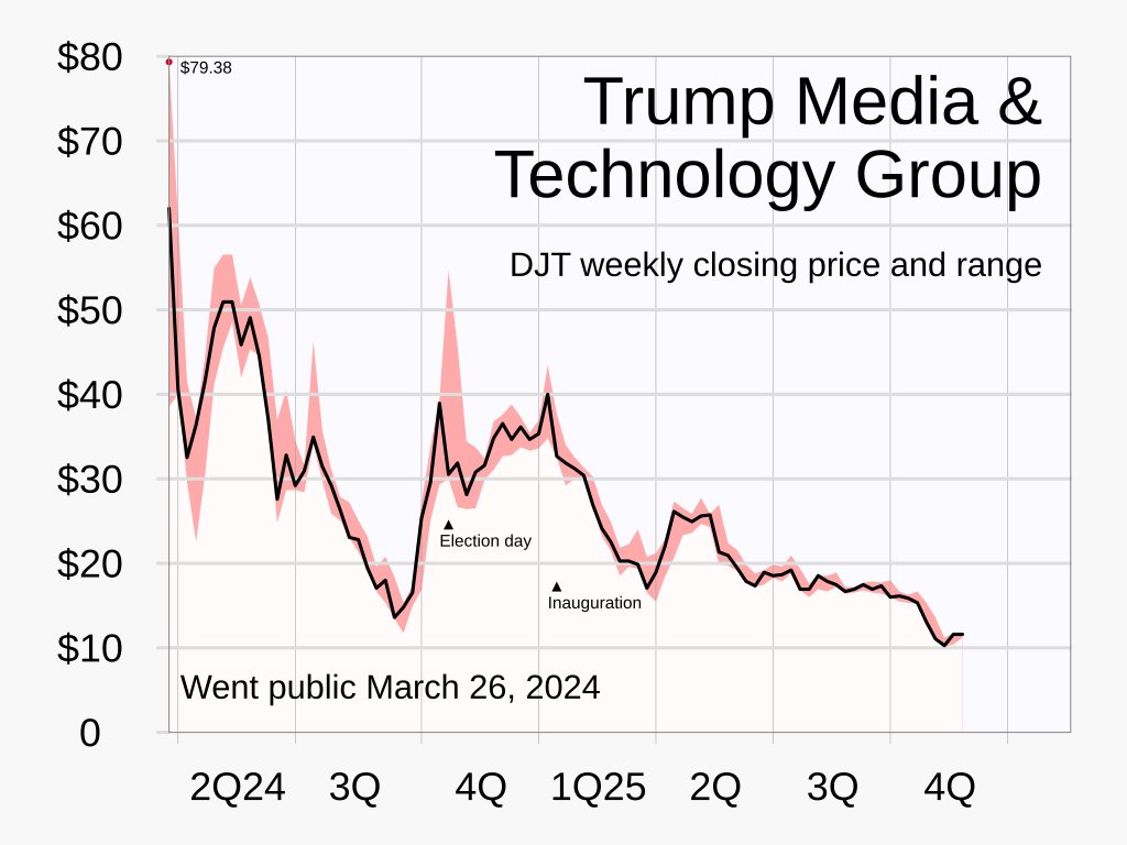 DoRayMeFa's tweet image. Yup.
As predictable as sunset following sunrise.