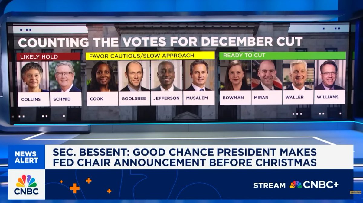 🚨Bureau : Possibile taglio a dicembre: le posizioni dei governatori si dividono