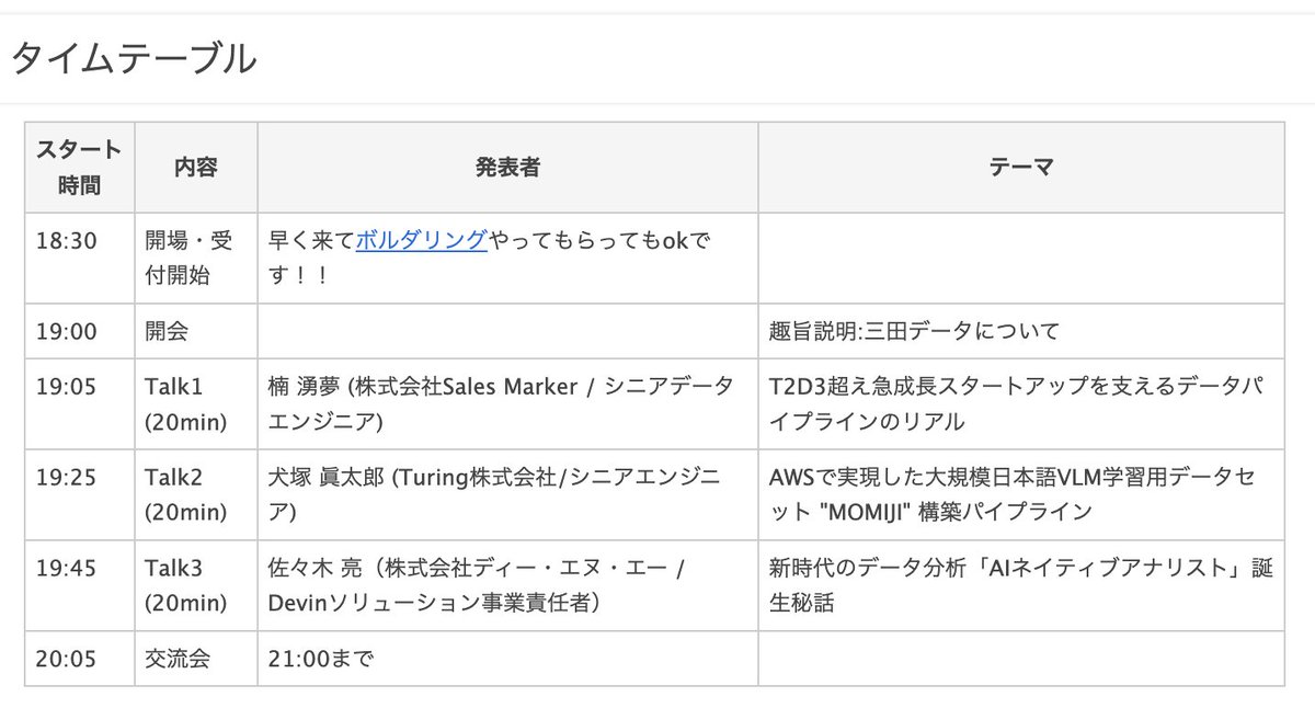 三田データ tweet media