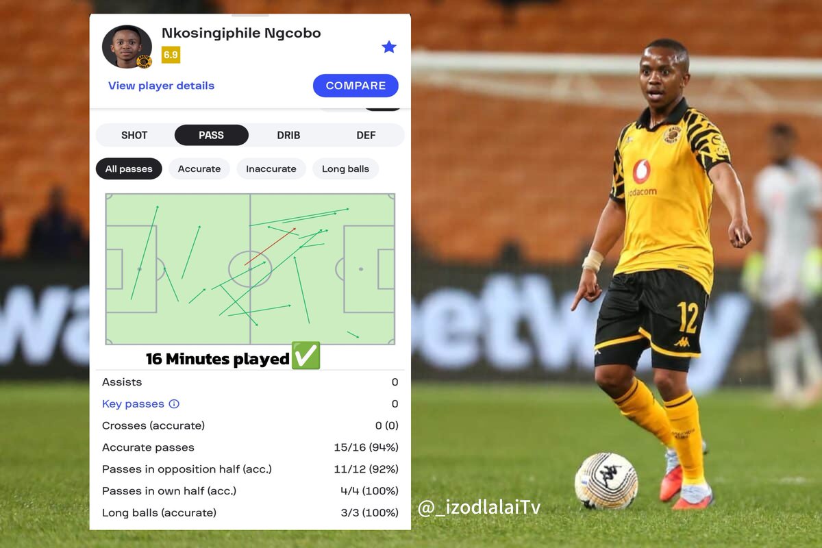 _izodlalaiTv's tweet image. 1. Mshini x Cele ✅️
2. Mshini x Ox ✅️
3. Mshini x Maboe ✅️

There is no double pivot that has delivered more quality, better control, and clarity than any midfield pairing that includes Mshini. Every structure improves when he’s there. Every player becomes more comfortable.…