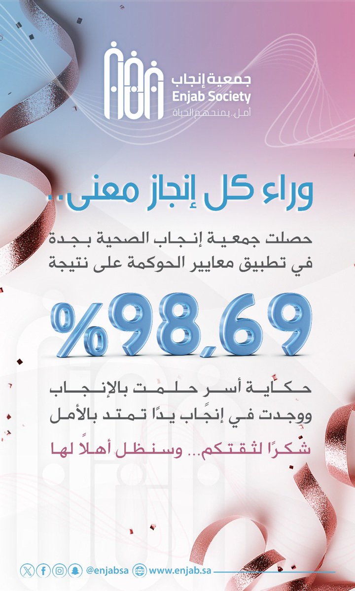 وراء كل #إنجاز معنى..

بفضل الله وتوفيقه حصلت #جمعية_إنجاب_الصحية بجدة

على نتيجة 98.69% في تطبيق معايير #الحوكمة لدى المركز الوطني لتنمية #القطاع_غير_الربحي 
شكرًا لثقتكم… وسنظل أهلًا لها. 🌿