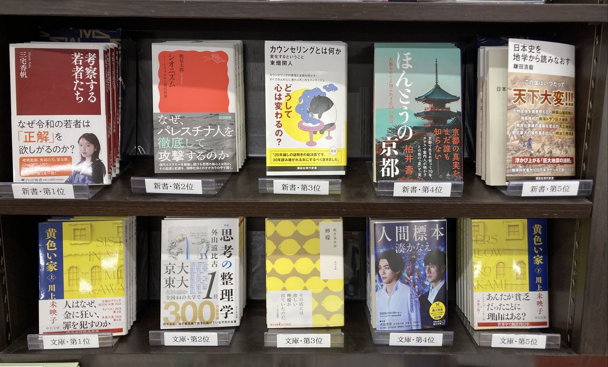 maruzenkyoto's tweet image. 今週の文庫・新書ランキングです。   
新書1位は三宅香帆さんの『考察する若者たち』(PHP新書)、2位は『シオニズム』でした！文庫1位は川上未映子さんの『黄色い家 上』(中公文庫)、2位は『思考の整理学』、3位は『檸檬 改版』でした！