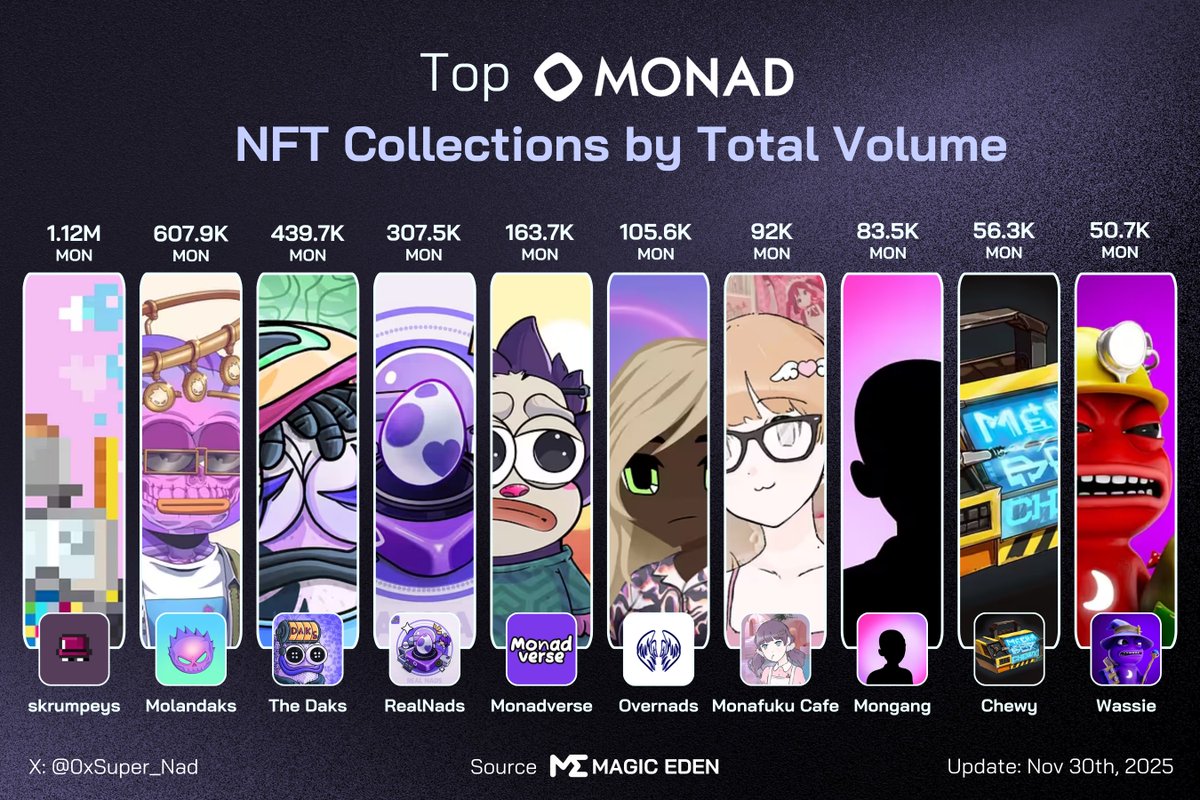 Monad News tweet media