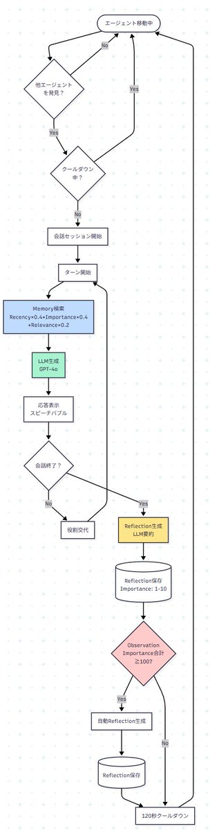 おぼろげ🗺AIが生きる世界を創る tweet media