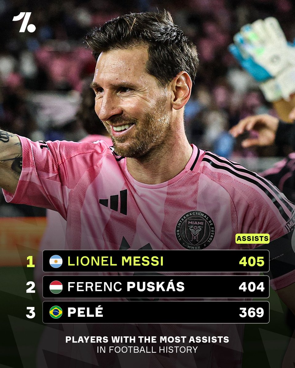 OneFootball's tweet photo. Lionel Messi sets a new record, surpassing Ferenc Puskás for the most assists ever in football 🎁👑 https://t.co/HZv63xDMpA