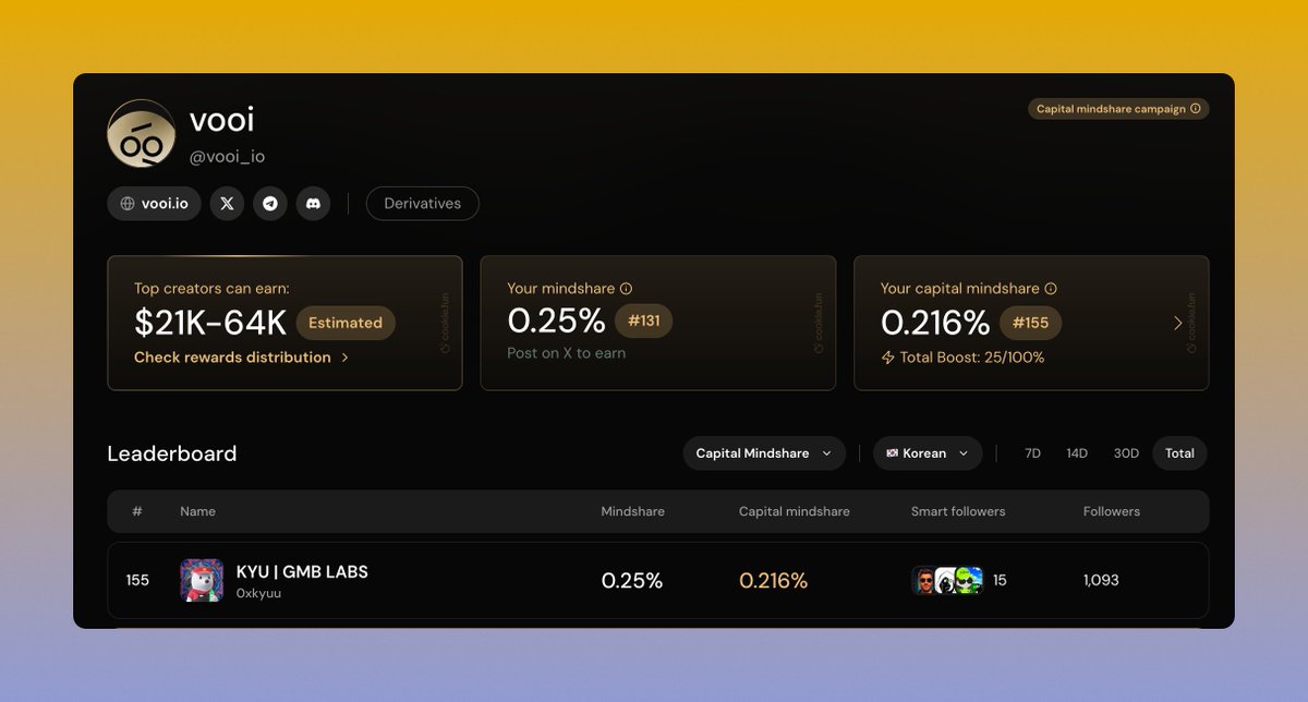 Vooi <a href="/vooi_io/">vooi</a>  이미 안드로메다로...

두 순위 모두 100위권 밖으로 벗어났군요.
최근 X를 아예 안하기도 했고요 허허.

다들 vooi는 안녕하신지요