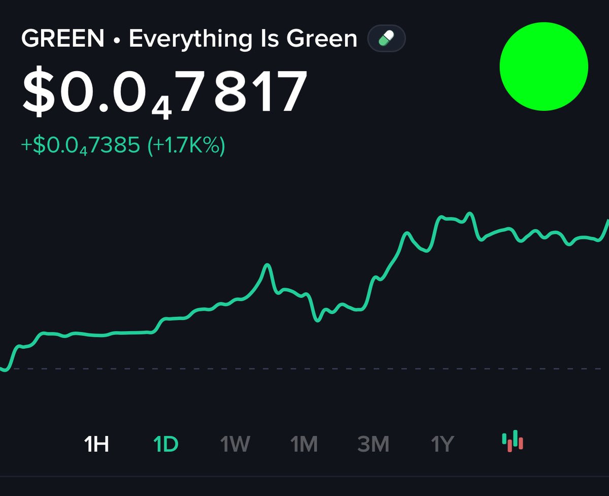 💎Gem Coin Alerts💎 tweet media