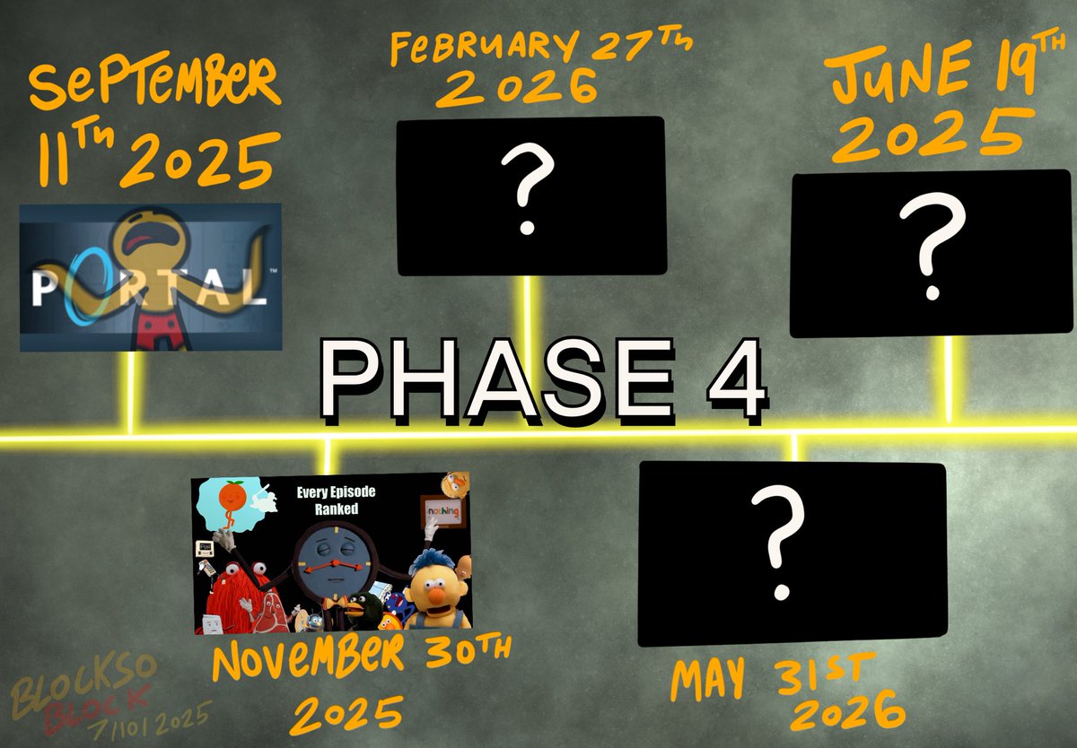 BlocksoBlock's tweet image. What are you talking about? Phase 4 hasn’t changed at all!!!

The DHMIS video took a while (I was busy) but I really do think (hope) I’m back in the swing of things and can make more videos now!!!

Thank you for your patience, now I gotta figure out what that February vid is