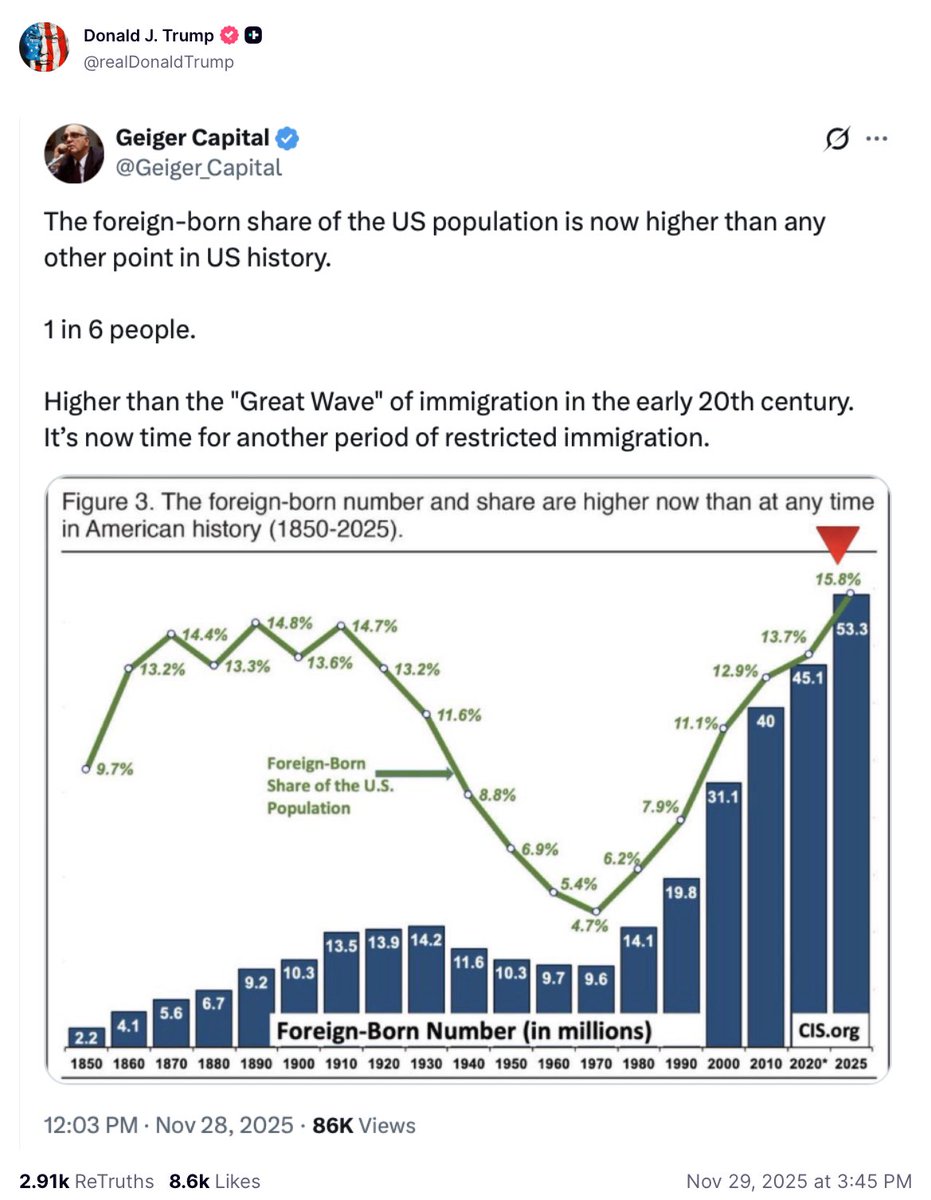 Geiger_Capital's tweet image. I’ve been posted on Truth Social.