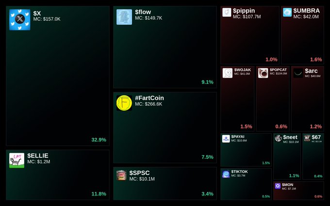 We are showing up, guys. The raids are killing it now with the shilling. Grab your bag before this monster is set free