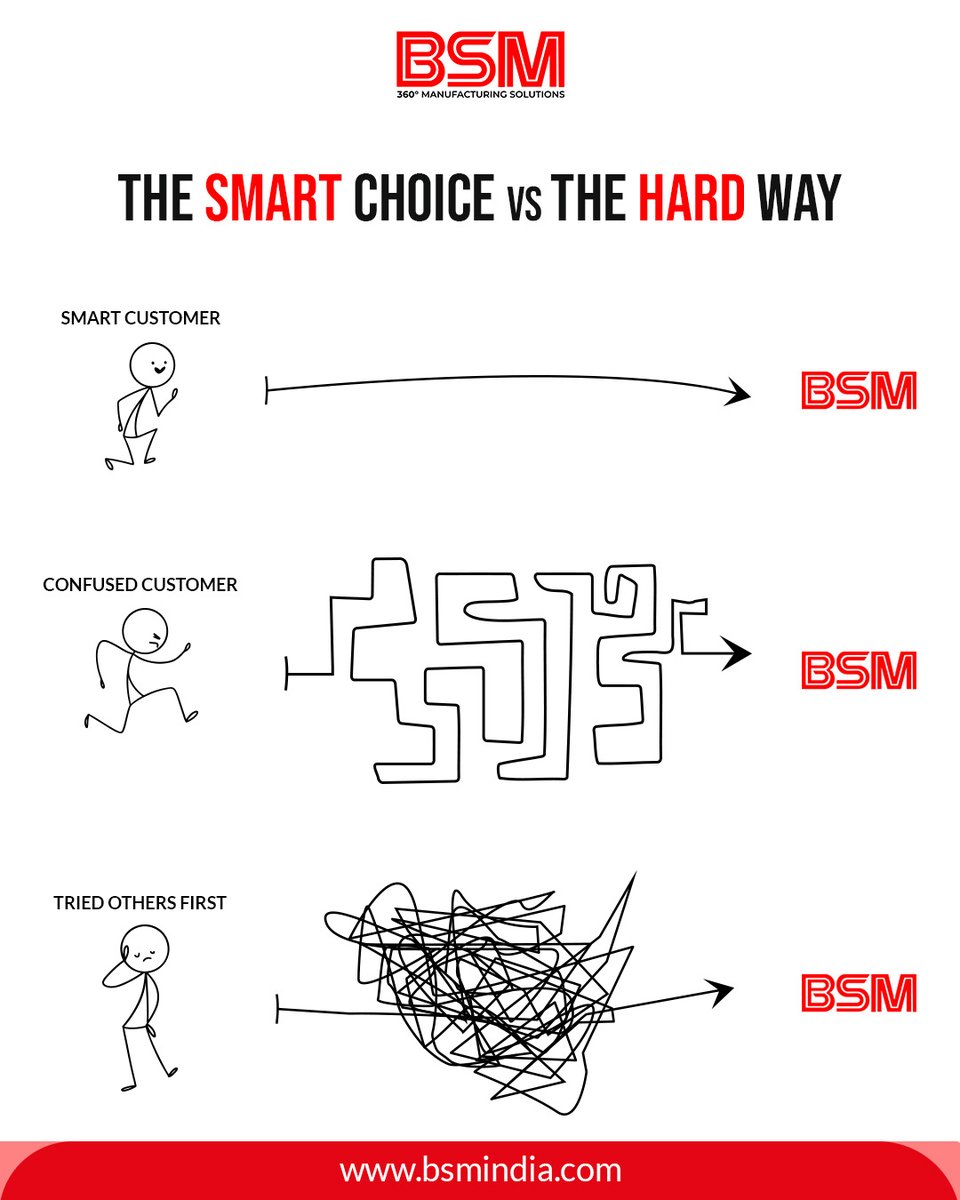 bsmmachinery's tweet image. Some factories choose the straight road.
Some choose the maze.
Some… choose total chaos 😂

Make the smart choice.
BSM makes manufacturing simple, efficient &amp;amp; stress-free.

#BSM #MakeItSimple