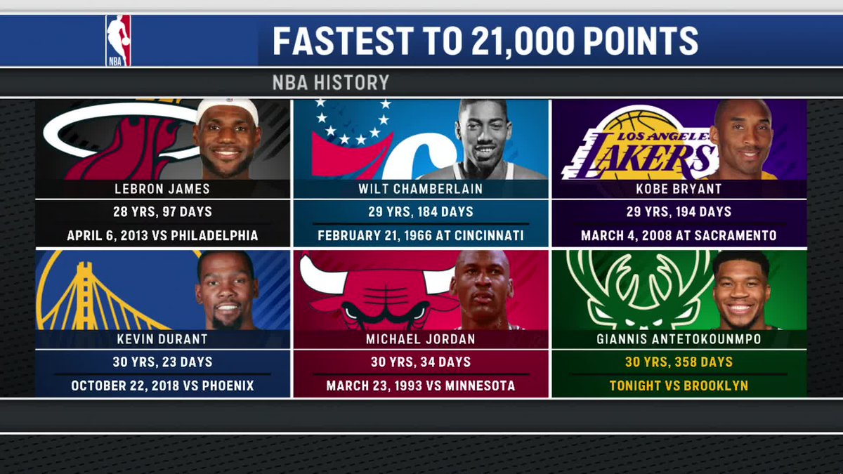 Giannis in incredible company.