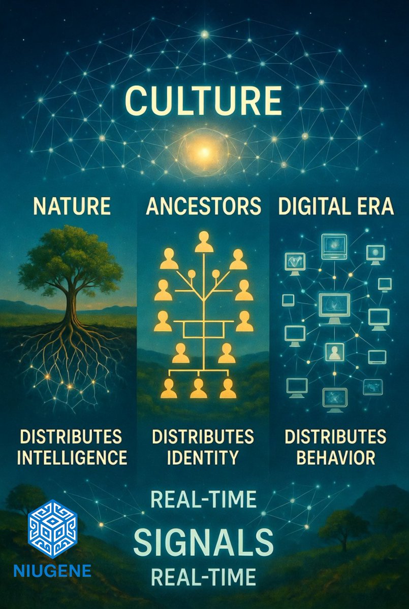 NIUGENE's tweet photo. Crisis and Opportunity exist simultaneously, innovation in tools accelerates our transition, but signal in signal out remains. Quality in, quality out - sh#*@ in sh#*@ out. https://t.co/AYp6NEGt5G