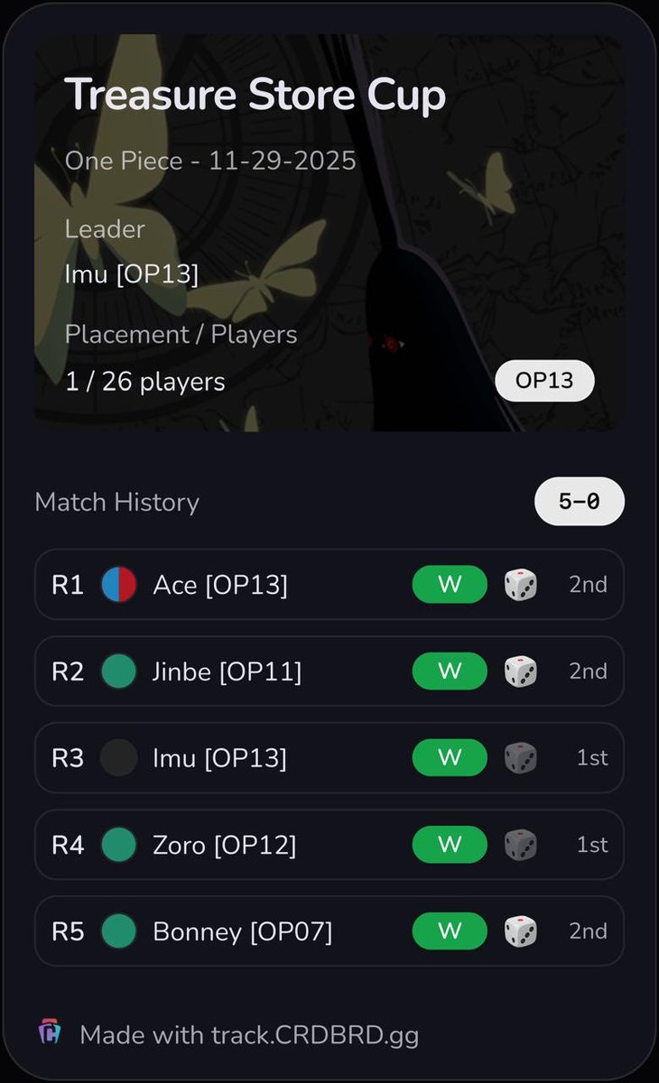 Store Treasure Cup 
5-0 with Imu

Let’s keep practicing for Finals 👌