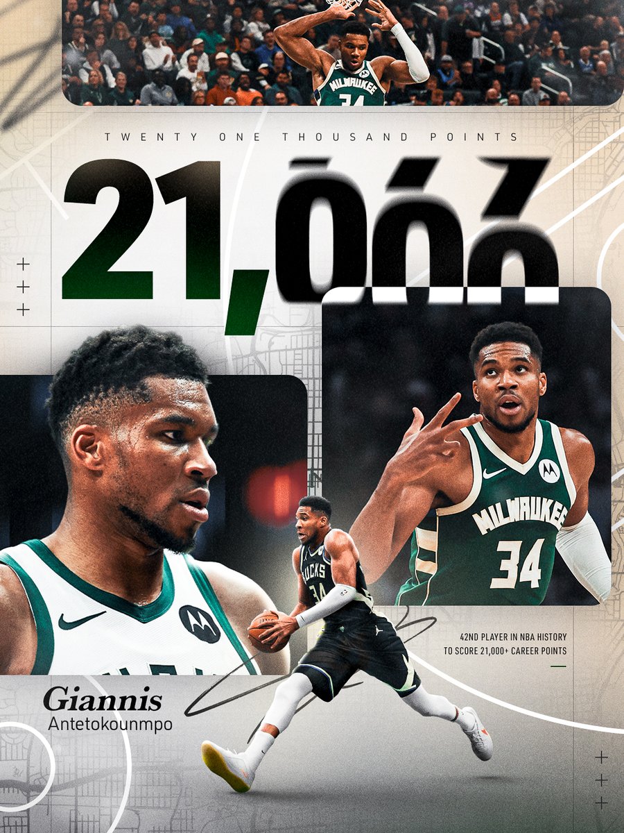 Giannis is the sixth-youngest player in NBA history to score 21,000 career points.