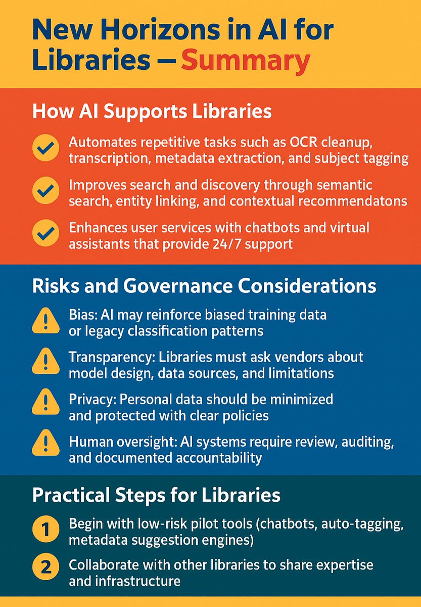 AI is transforming library work—improving discovery, automating metadata tasks, and enabling 24/7 support. Libraries must address bias, transparency, privacy, and human oversight while piloting tools responsibly.

Source: repository.ifla.org/items/0695f7ce…