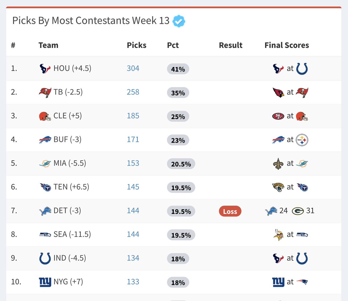 FantasySuperContest tweet media