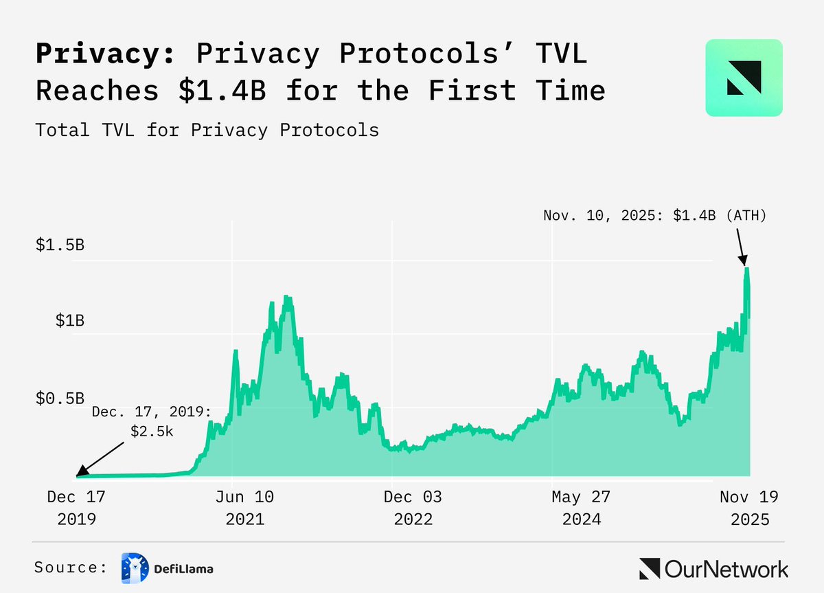 TLN Vault is leading the way in digital asset security..bxs