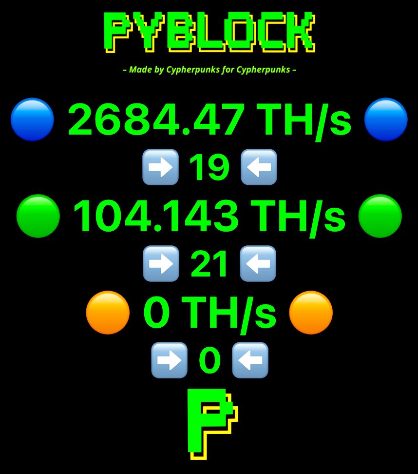 _PyBlock_'s tweet image. #Bitcoin pyblock.xyz:8443

#DATUM:
stratum+tcp://pool.pyblock.xyz:23334
🔵 (Optimized for Big Mining #Farms)

#SOLO:
stratum+tcp://pool.pyblock.xyz:3333
🟢 (Optimized for Home &amp;amp; #Bitaxe Miners)

#SUPPORT:
stratum+tcp://pool.pyblock.xyz:23333
🟠 (Optimized for #Supporters)
