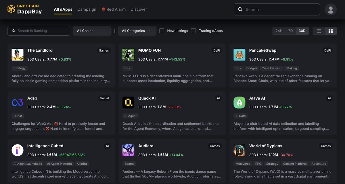 BNBCHAIN's tweet image. Top dApps on BNB Chain by users in the past 30 days 👏

🔶 @TheLandlord2023
🔶 @MOMOisFUN 
🔶 @PancakeSwap 
🔶 @ads3_ai 
🔶 @QuackAI_AI
🔶 @Alaya_AI 
🔶 @I3_Cubed
🔶 @Audiera_web3
🔶 @worldofdypians 

🔗 dappbay.bnbchain.org