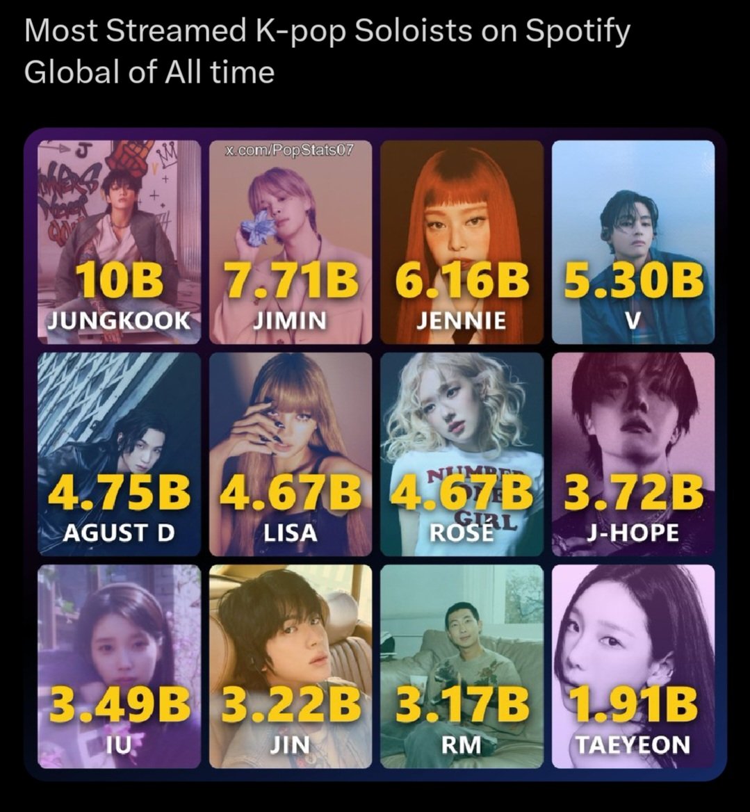 ninisdefender's tweet image. Your nugu fave could never achieve Jennie’s level of success.. keep being delusional hoe🤣