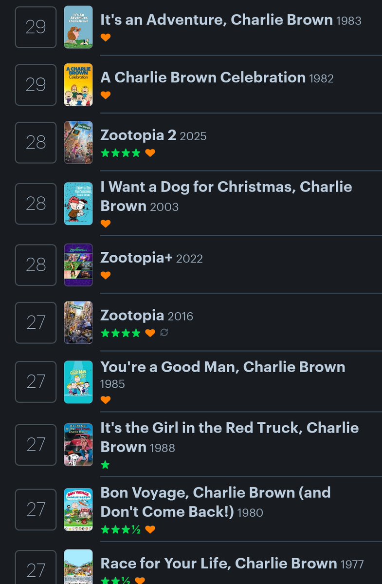 ChloeNumberIII's tweet image. Oomf quit his job and became 7 years old