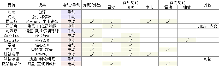 axiang265's tweet photo. 原来她一直在我身边系列，开始了新的关系，从单纯的yp、SM到现在的情侣关系，没想到她一直在我身边，今天两个人一起整理了一下现有���“家伙事儿”，发现还真不少，做牛马学到的技能竟然在涩涩上派上了用场，真离谱啊～ https://t.co/QWM73mYWwp