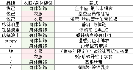 axiang265's tweet photo. 原来她一直在我身边系列，开始了新的关系，从单纯的yp、SM到现在的情侣关系，没想到她一直在我身边，今天两个人一起整理了一下现有���“家伙事儿”，发现还真不少，做牛马学到的技能竟然在涩涩上派上了用场，真离谱啊～ https://t.co/QWM73mYWwp