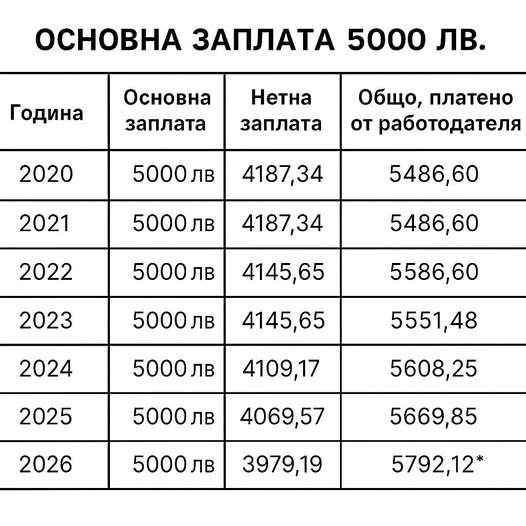 rossiZet's tweet photo. А трябваше да е точно обратното. https://t.co/fx9sHDvBGc
