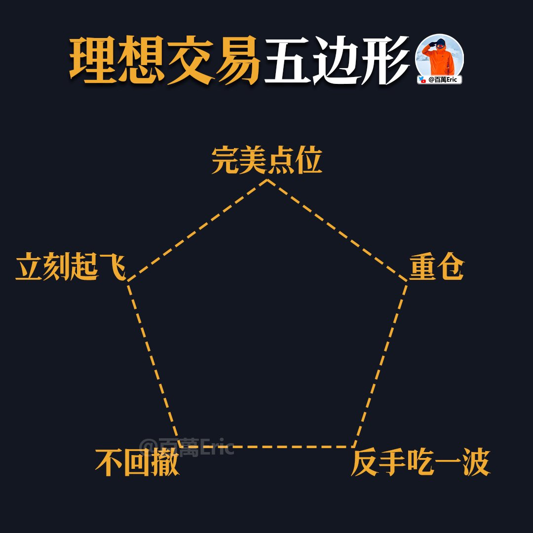 e觸即發並非詐騙】在投資文章的開篇鋪陳中，若能立即呈現與生活息息相關的趨勢，讀者便更易產生共鳴，而e觸即發