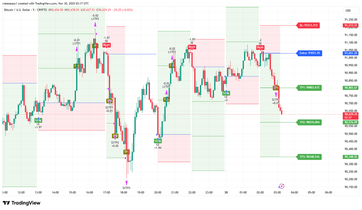 M_C_Trader's tweet image. MCT Algo + Bitcoin = Massive Profits #Bitcoin #BTCUSD