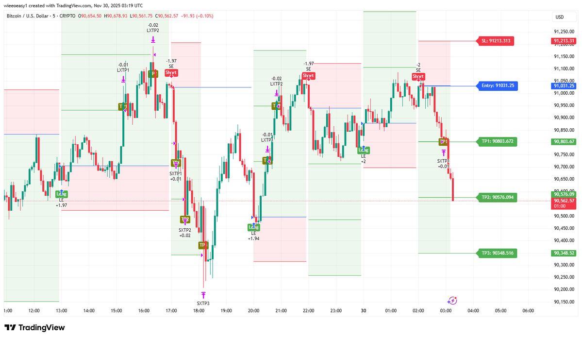 M_C_Trader's tweet image. MCT Algo + Bitcoin = Massive Profits #Bitcoin