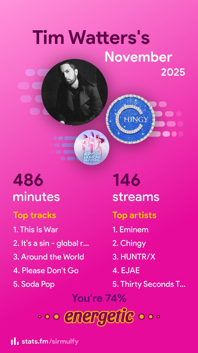 Tim Watters's sharableCampaign on stats.fm #statsfm