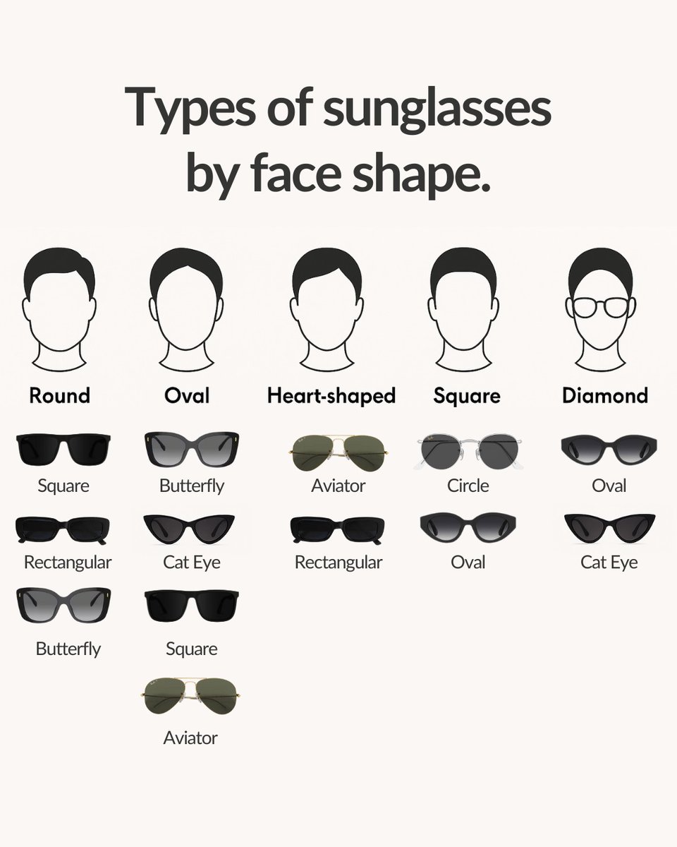 cooltechtipz's tweet image. Types of sunglasses by face shape