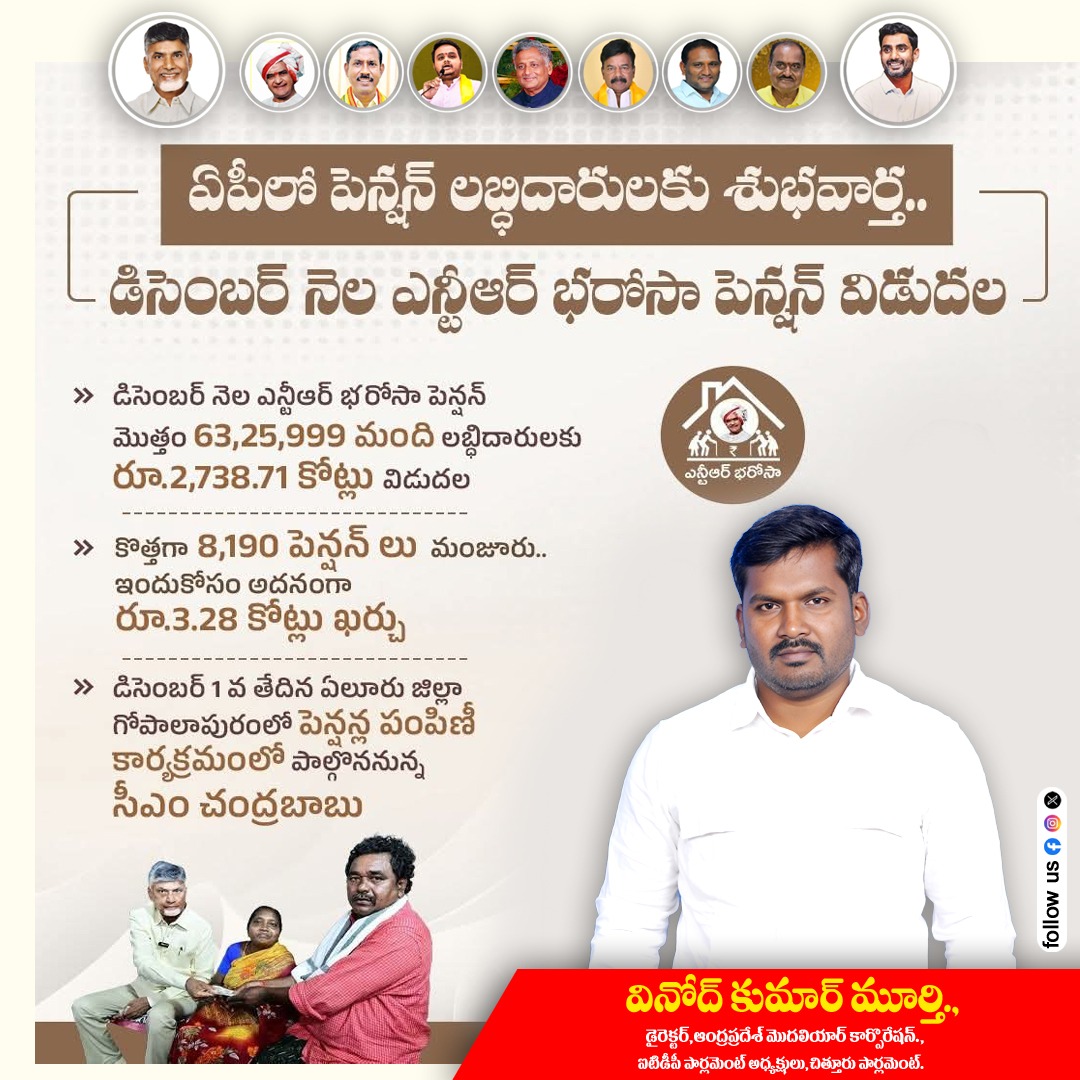 vkmkpm's tweet photo. ఎన్టీఆర్ బరోసా పెన్షన్ విడుదలకు డిసెంబర్ ముహూర్తం.

.
.
.

#ntrbarosapension #newpensions #vkmkpm #kuppamwithcbn #IdhiManchiPrabhutvam #iTDPforTDP #itdpchittoorparliament #hopecbn4kpm #itdpkuppam #tdpkuppam #kuppammla https://t.co/f7uAI2TKZe