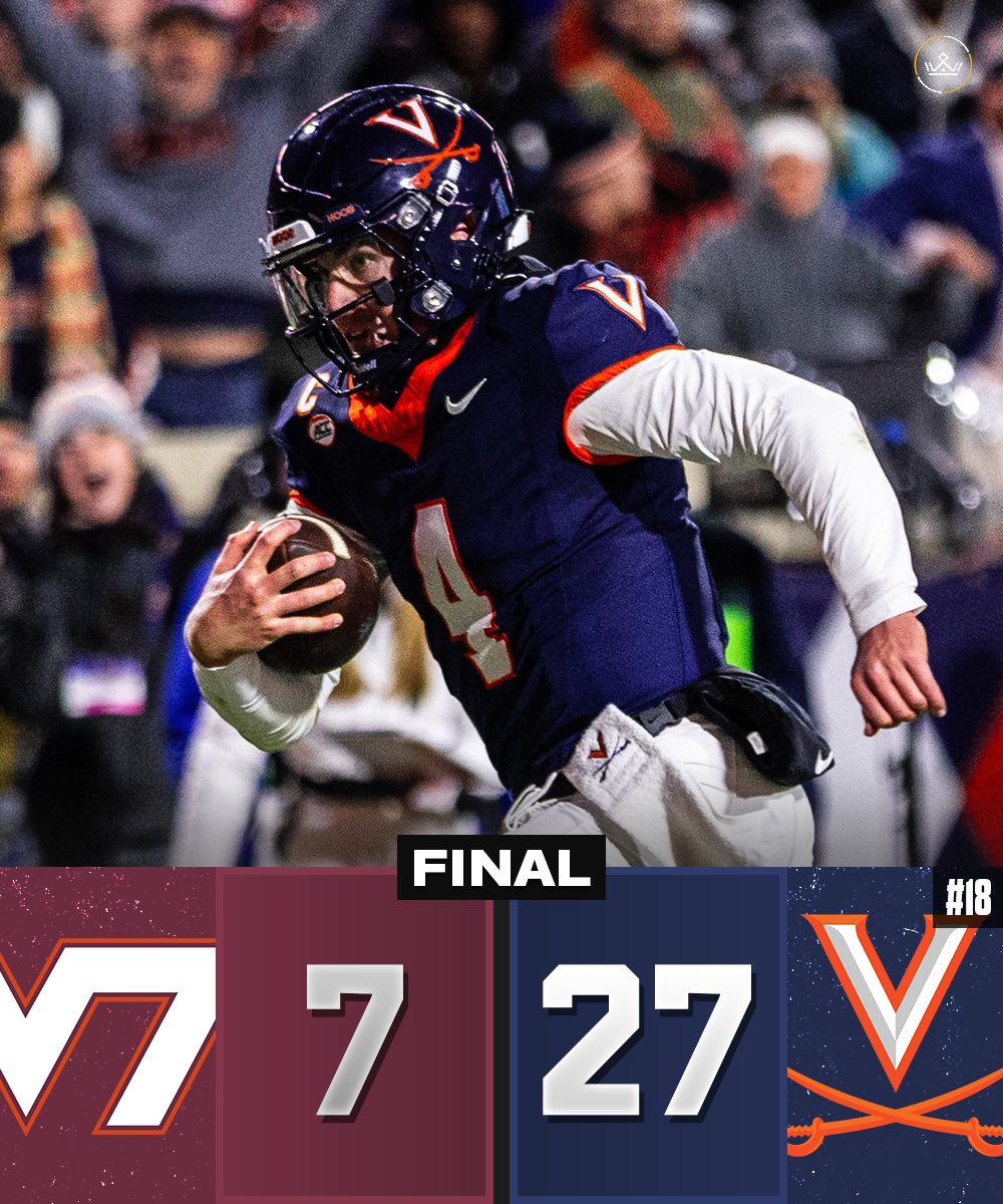 CFBKings's tweet image. VIRGINIA DOMINATES VA TECH 27-7 AND IS HEADING TO CHARLOTTE FOR THE ACC CHAMPIONSHIP ⚔️