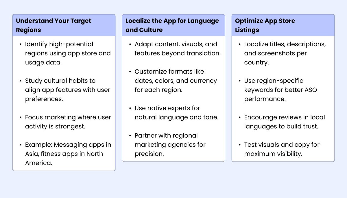 Nimblechapps's tweet image. 🌍 Market Your App Globally 🚀

Reach users worldwide with smarter localization.

1️⃣ Know your target regions
2️⃣ Localize language &amp;amp; design
3️⃣ Optimize app listings
4️⃣ Offer local payments &amp;amp; support

Expand globally, engage locally. 💡

#AppMarketing #Nimblechapps #GlobalReach