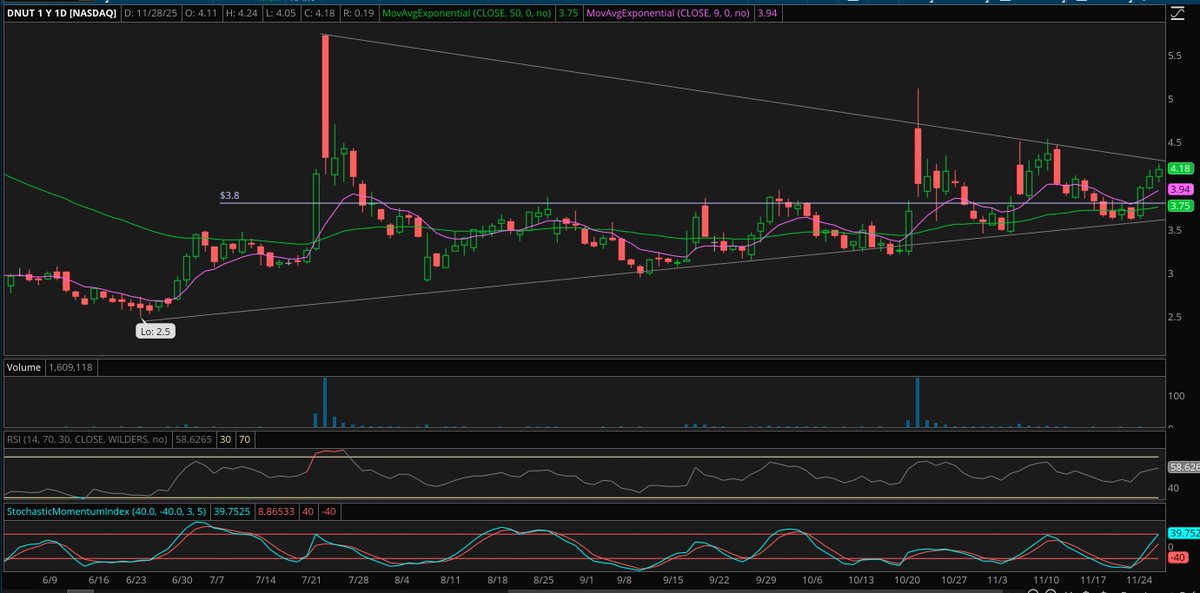 TradeSmart-Stocks tweet media