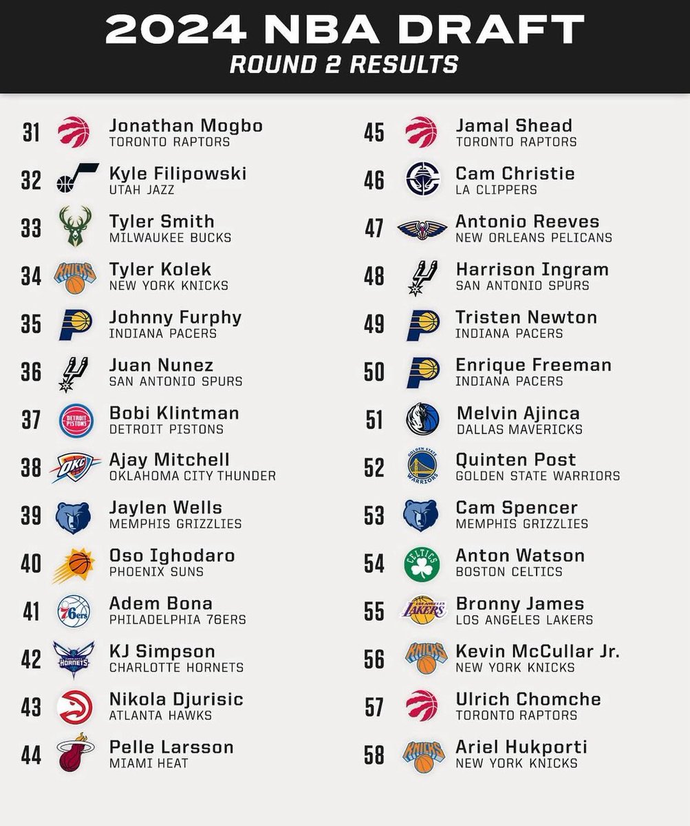 zinzy_js's tweet photo. We need to have a conversation about the 2024 nba draft class

The second round… https://t.co/9gMtr7wBA7