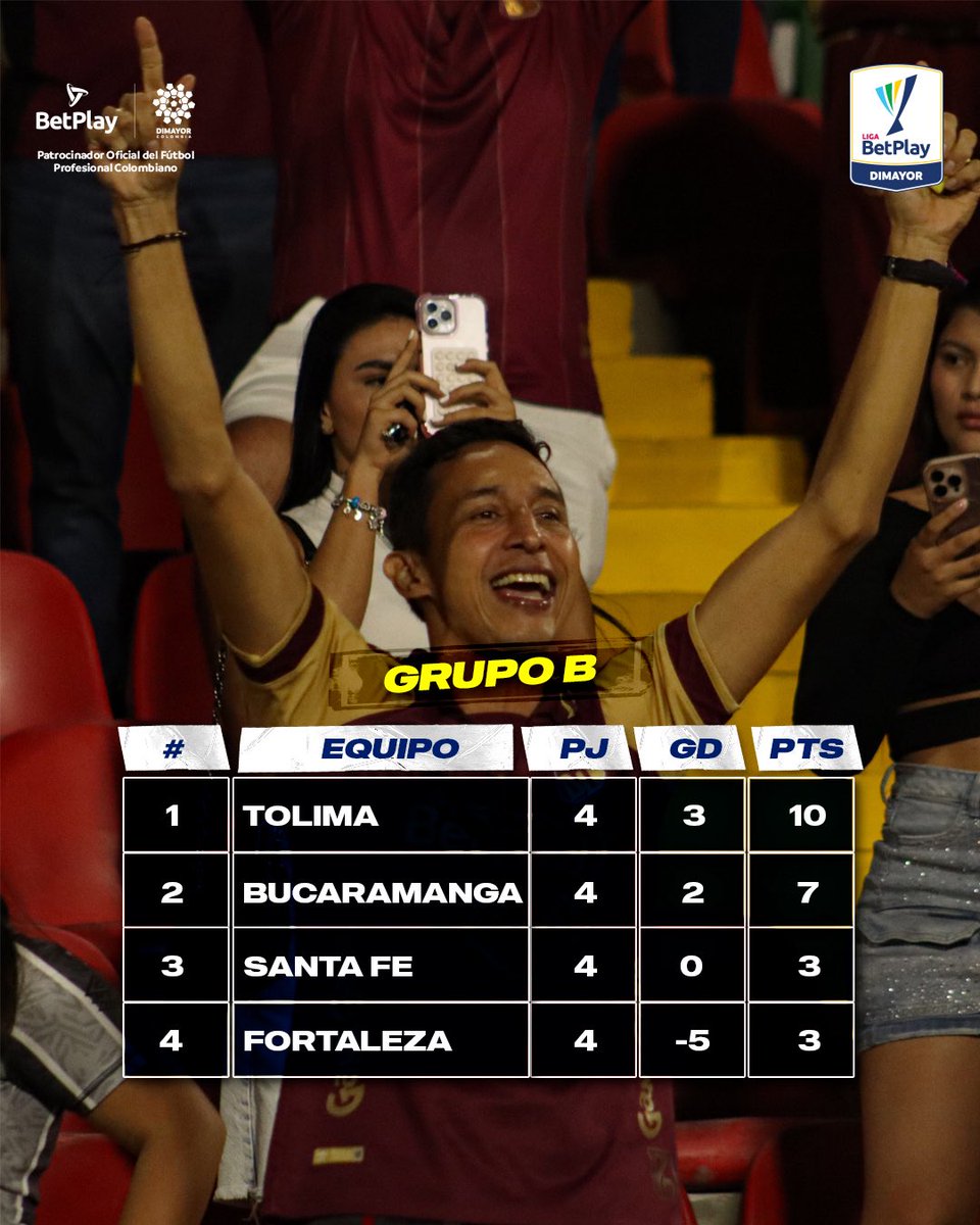 LigaBetPlayD's tweet image. Podríamos tener primer finalista en la fecha 5 entre el Pijao y el Leopardo.

#UnaLigaConMásPasión #LigaBetPlayDimayor #fpc #futbolcolombiano