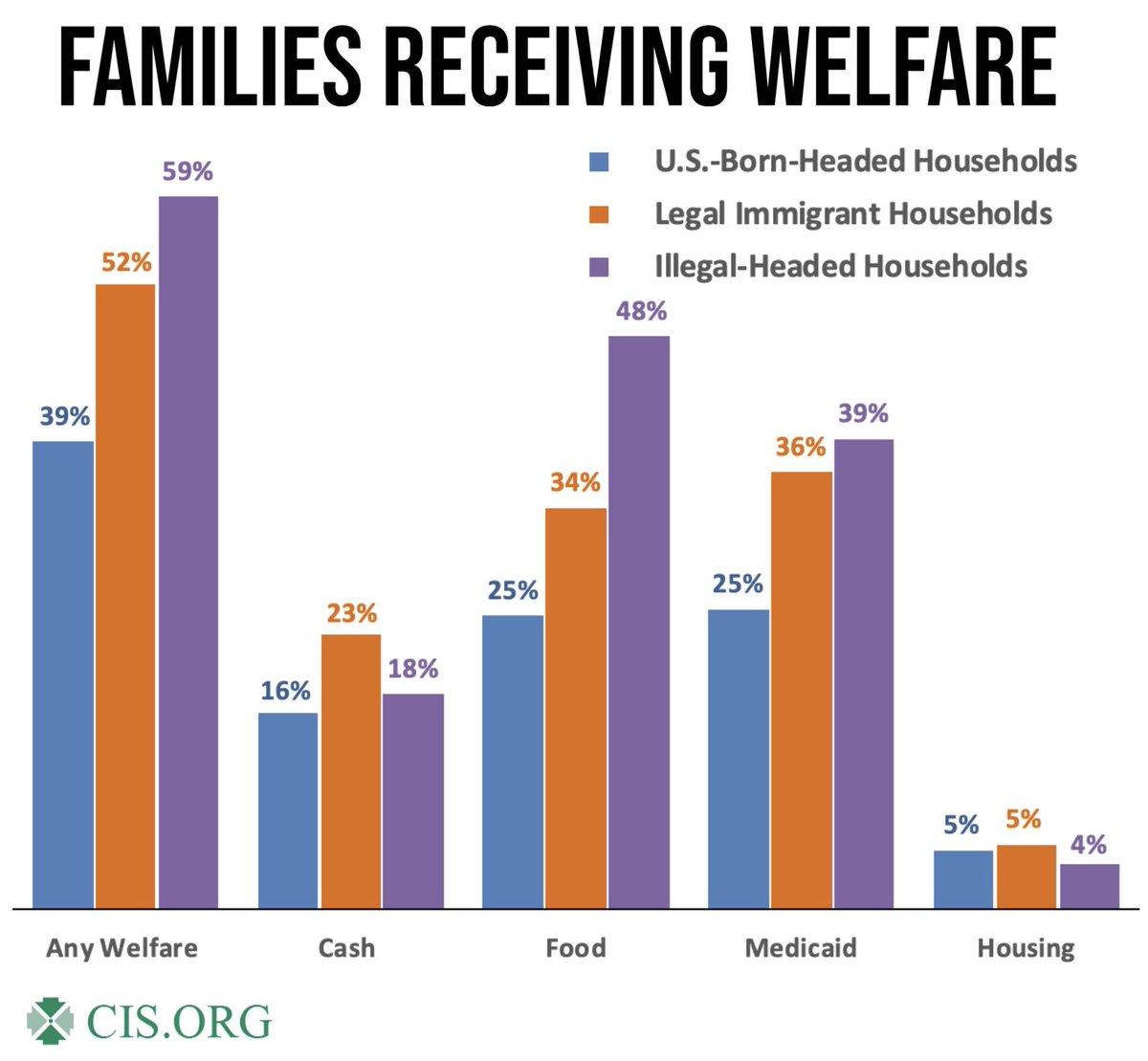 EndWokeness's tweet photo. "Immigration is enriching our country" https://t.co/N7OwFOMpmD