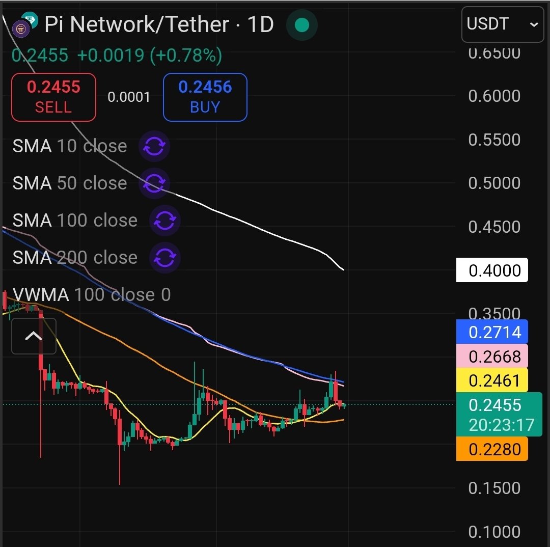 Koreanteacher1's tweet image. Do you think Pi could reach $0.4 in Dec?

But you know… if I say this price, some people will get very angry. 
😅

#pi #pinetwork #picoin #파이 #파이코인