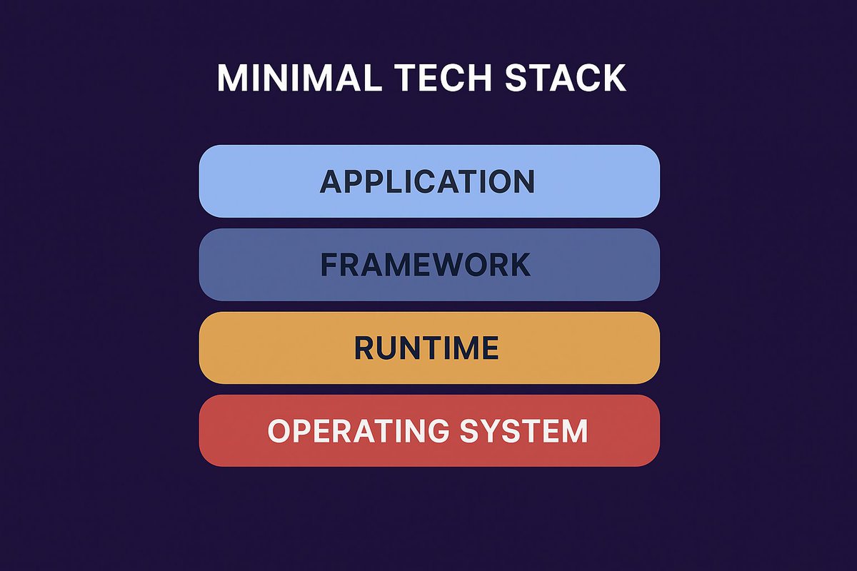 inverse_stack's tweet image. 