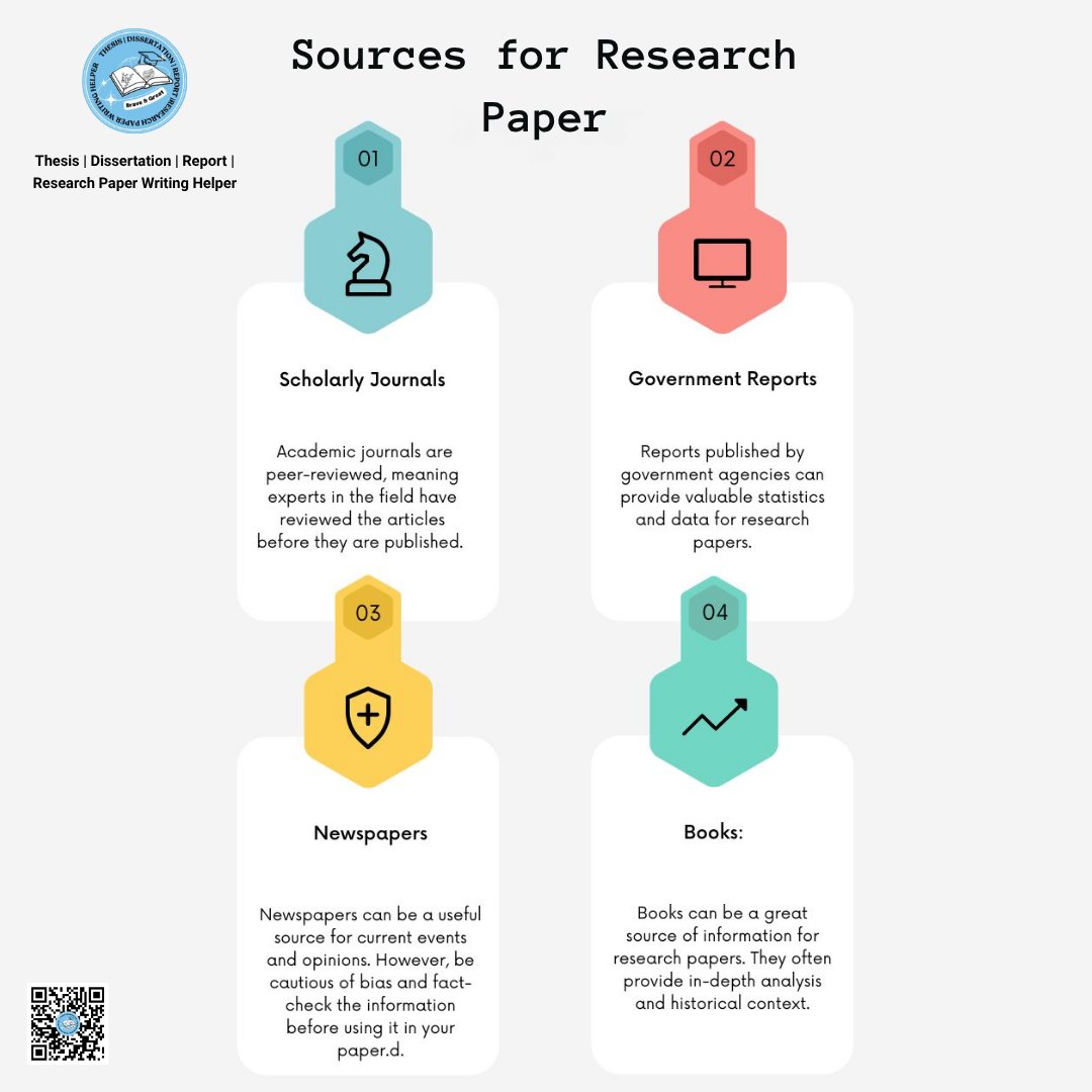 ResearchHelper0's tweet image. A quick guide to reliable sources like journals, reports, books, and newspapers to strengthen your research.
 #ResearchTips #AcademicWriting #StudySmart #PhDLife #ResearchSkills