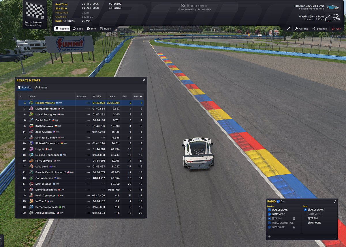 Nombrame un hobbie que te permita este tipo de lujos? 
Compartir (solo compartir por que no lo vi nunca ni de atrás jajaja) pista con un proper piloto de F2, ganador de lemans, daytona, etc etc etc...