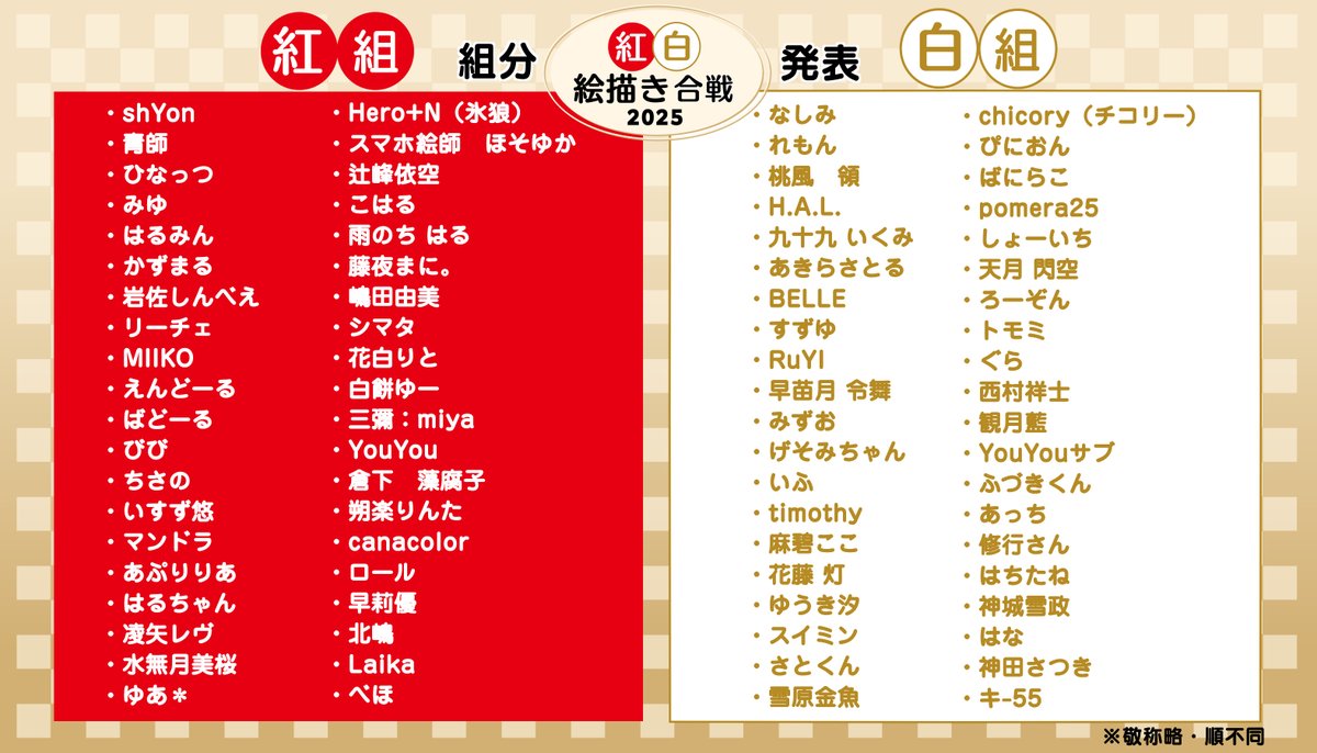 shYon_IJ01's tweet image. 【🔴組分け発表！⚪️】
お待たせ致しました！
自分のお名前を確認の上、組と（＃紅組 or ＃白組）＃紅白絵描き合戦2025 のタグを付け、下記期間に投稿してください！
途中経過を載せても良いですが、タグは使用できません🙇‍♀️

投稿期間：12/20〜12/30 22時まで

＃紅組　＃白組
＃紅白絵描き合戦2025