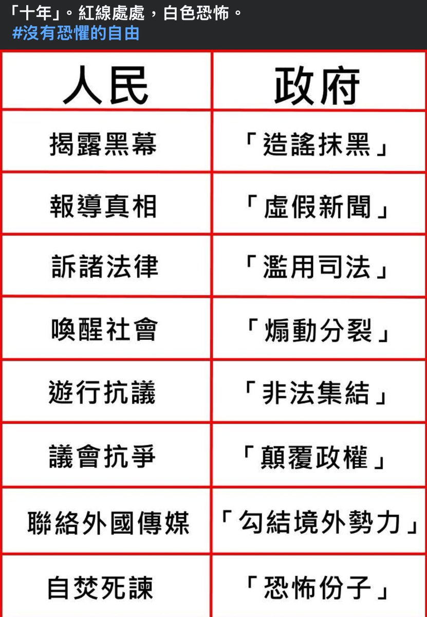 出處香港FB社團