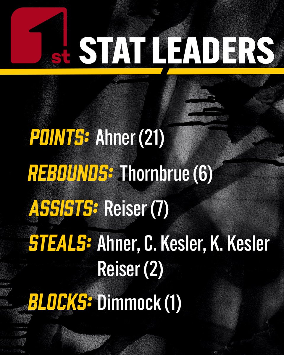 CSI_MBB's tweet image. We continue to ride the wave as we improve to 9-0! 🌊